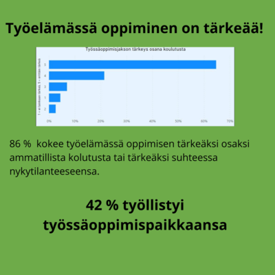 86 % kokee työelämässä oppimisen tärkeäksi osaksi ammatillista koulutusta tai tärkeäksi suhteessa nykytilanteeseensa. 42 % työllistyi työssäoppimispaikkaansa.