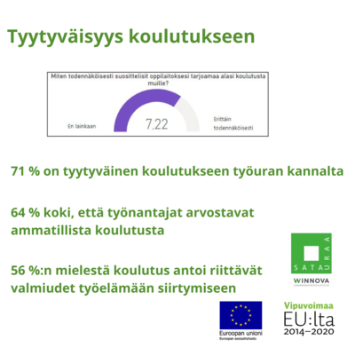 71 % on tyytyväinen koulutukseensa työuran kannalta. 64 % koki, että työnantajat arvostavat ammatillista koulutusta. 56 % mielestä koulutus antoi riittävät valmiudet työelämään siirtymiseen.