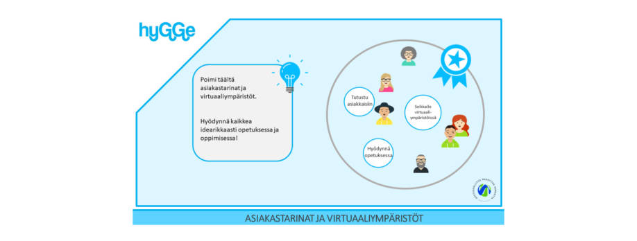 Hygge asiakastarinat ja virtuaaliympäristöt