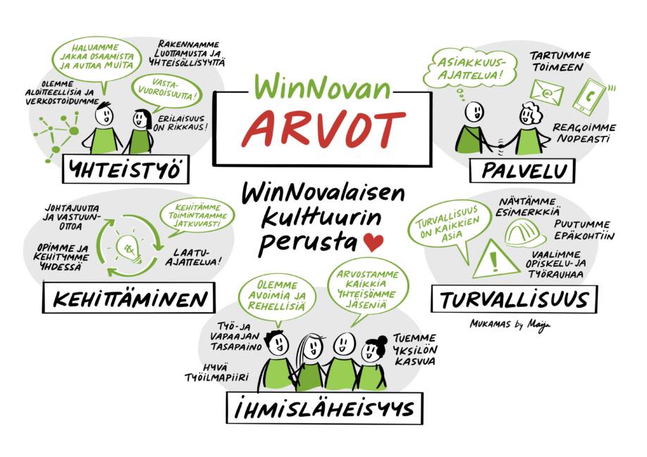 Arvoihin pohjautuva kuvituskuva - arvot ovat winnovalaisen kulttuurin perusta.