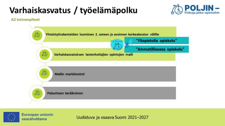 Varhaiskasvatuksen/työelämäpolun toimenpiteitä Thinglinkissä.