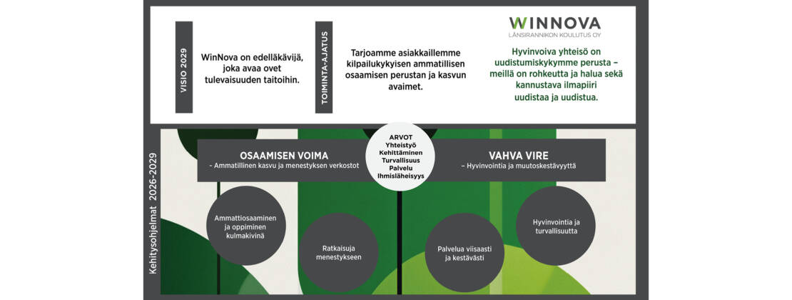 Strategiakokonaisuus 2026-2029 kuvana.